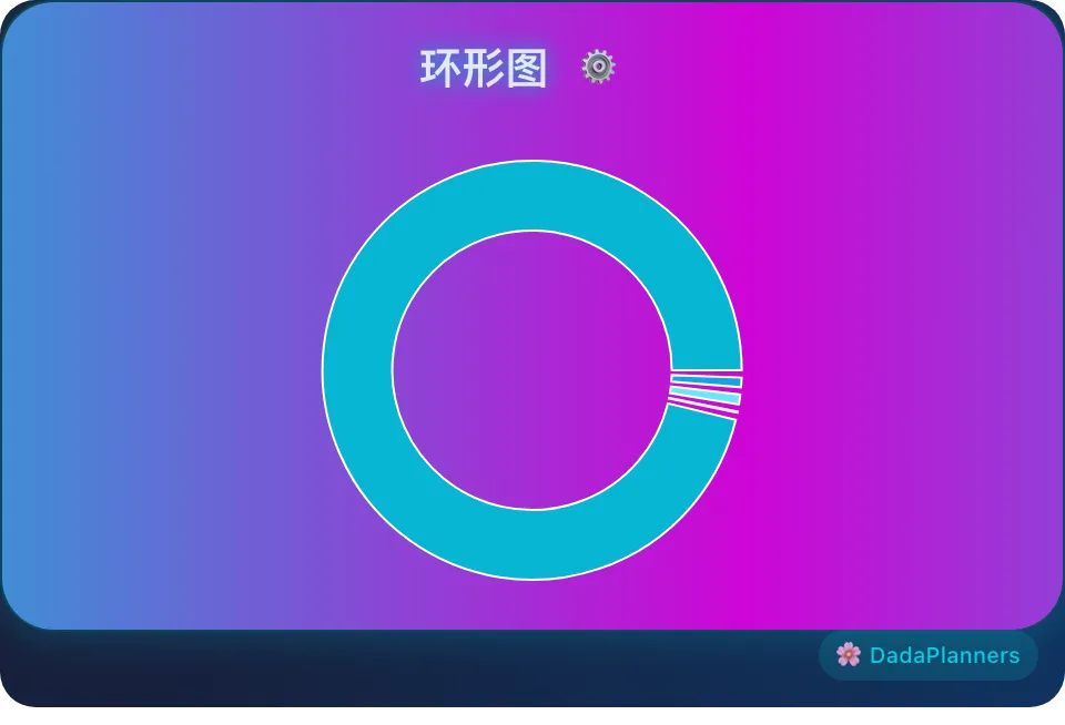 环形图