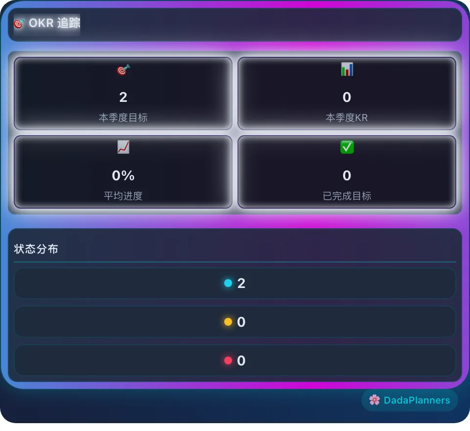 OKR追踪器